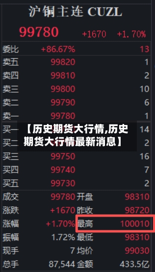 【历史期货大行情,历史期货大行情最新消息】