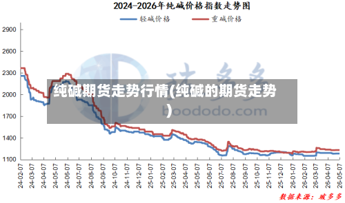 纯碱期货走势行情(纯碱的期货走势)-第2张图片