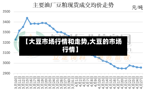 【大豆市场行情和走势,大豆的市场行情】
