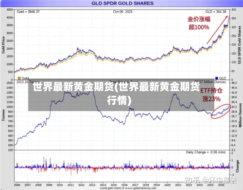 世界最新黄金期货(世界最新黄金期货行情)
