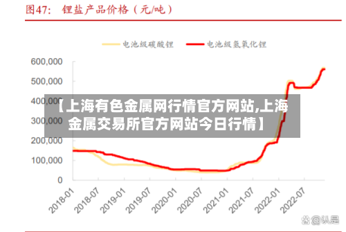 【上海有色金属网行情官方网站,上海金属交易所官方网站今日行情】