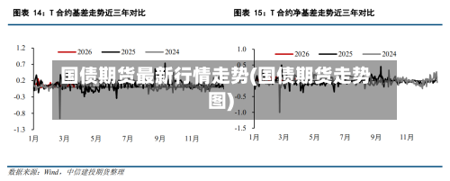国债期货最新行情走势(国债期货走势图)
