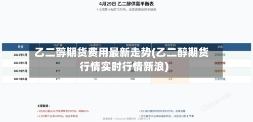 乙二醇期货费用最新走势(乙二醇期货行情实时行情新浪)