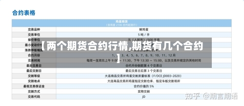 【两个期货合约行情,期货有几个合约】