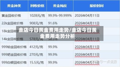 金店今日黄金费用走势/金店今日黄金费用走势分析