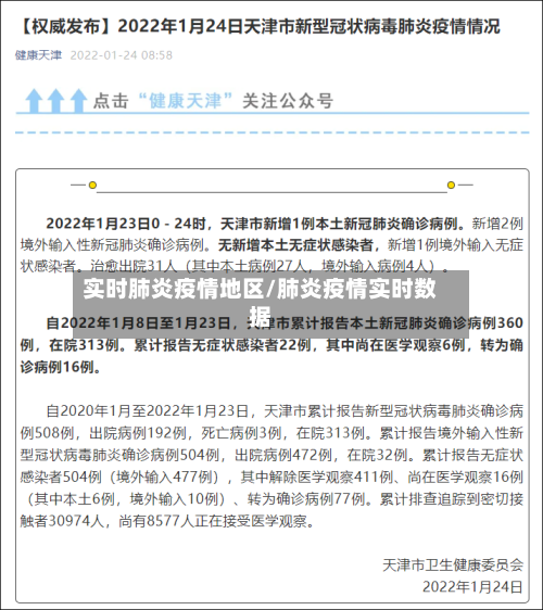 实时肺炎疫情地区/肺炎疫情实时数据