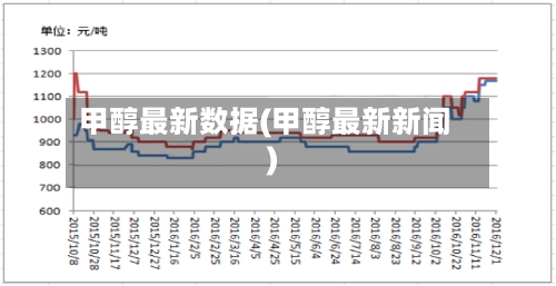 甲醇最新数据(甲醇最新新闻)