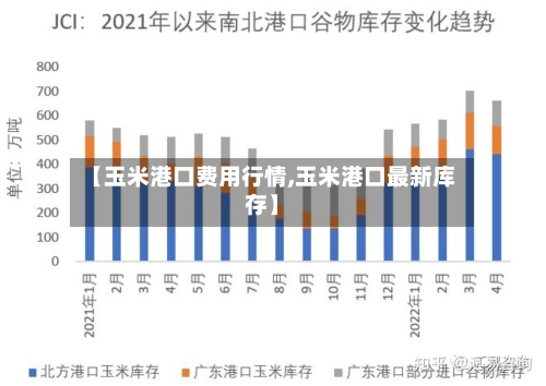 【玉米港口费用行情,玉米港口最新库存】