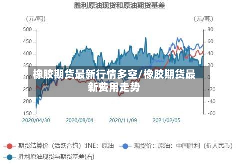 橡胶期货最新行情多空/橡胶期货最新费用走势