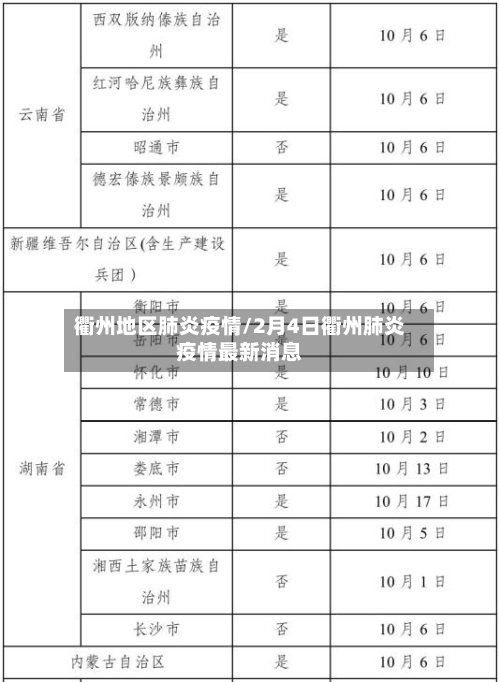 衢州地区肺炎疫情/2月4日衢州肺炎疫情最新消息