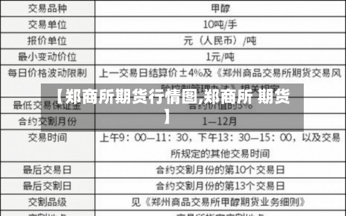 【郑商所期货行情图,郑商所 期货】