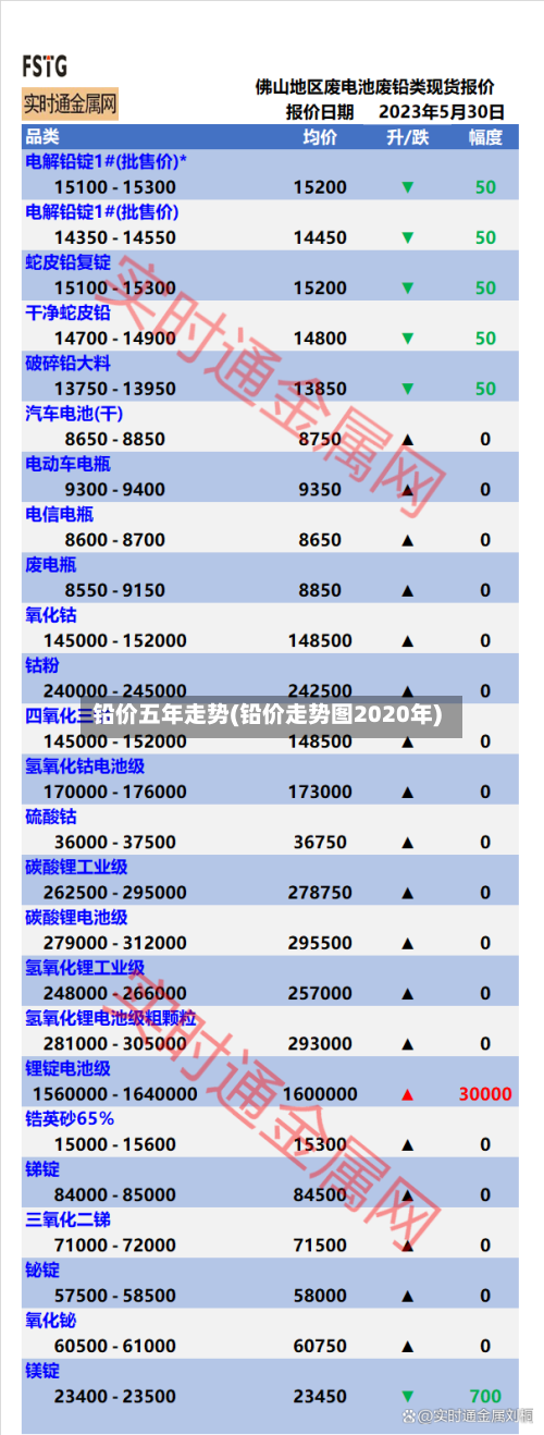 铅价五年走势(铅价走势图2020年)