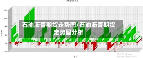 石油沥青期货走势图/石油沥青期货走势图分析-第2张图片