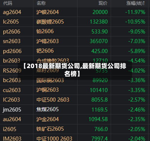【2018最新期货公司,最新期货公司排名榜】