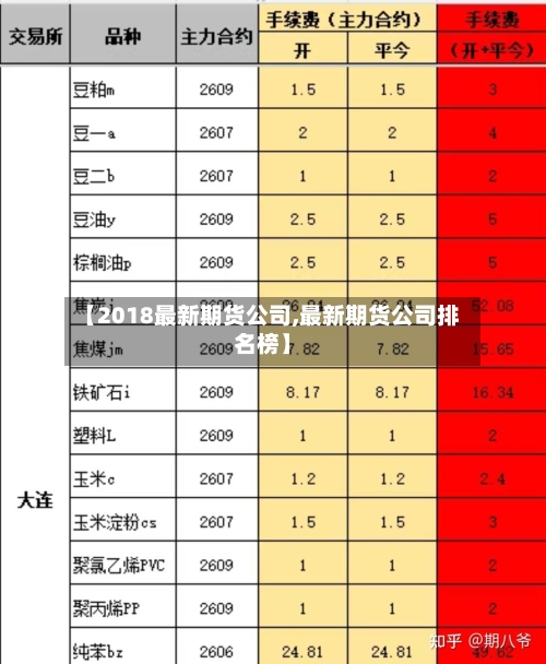 【2018最新期货公司,最新期货公司排名榜】-第3张图片