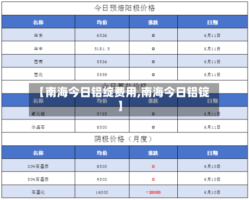 【南海今日铝绽费用,南海今日铝锭】-第2张图片
