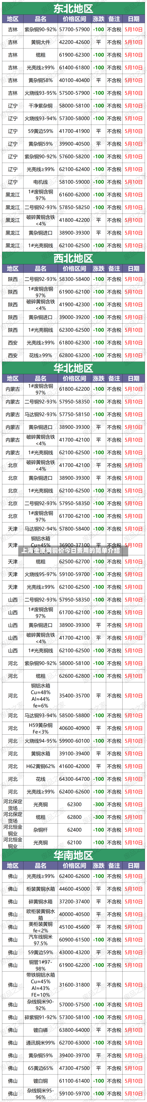 上海金属网铜价今日费用的简单介绍