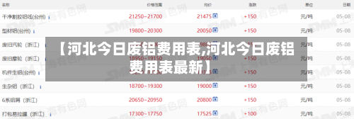 【河北今日废铝费用表,河北今日废铝费用表最新】