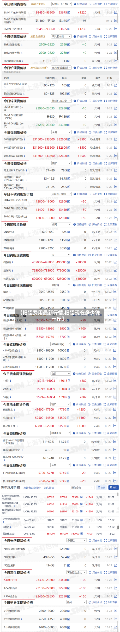 【旧铝费用最新行情,旧铝现在多少钱一斤】-第2张图片