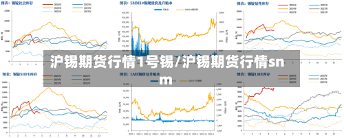 沪锡期货行情1号锡/沪锡期货行情snm