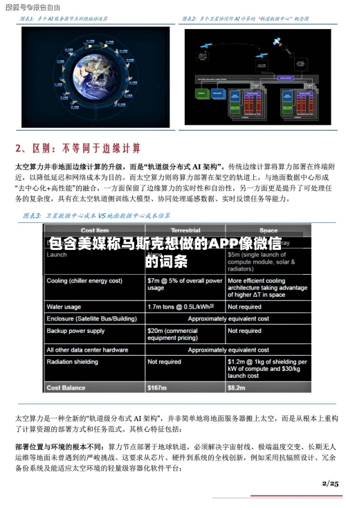 包含美媒称马斯克想做的APP像微信的词条