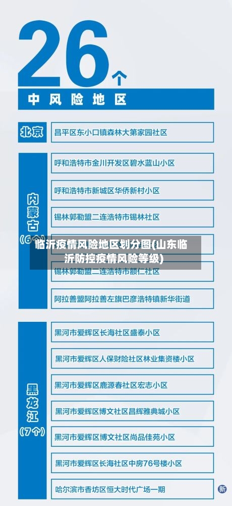 临沂疫情风险地区划分图(山东临沂防控疫情风险等级)