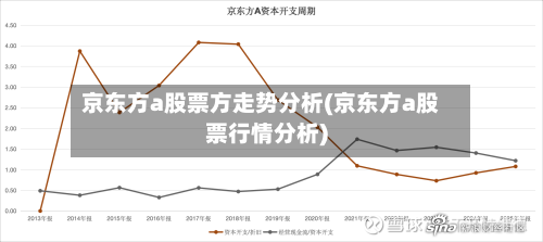 京东方a股票方走势分析(京东方a股票行情分析)