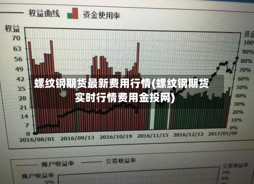 螺纹钢期货最新费用行情(螺纹钢期货实时行情费用金投网)