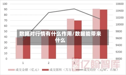 数据对行情有什么作用/数据能带来什么