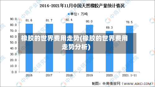 橡胶的世界费用走势(橡胶的世界费用走势分析)