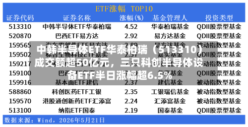中韩半导体ETF华泰柏瑞（513310）成交额超50亿元，三只科创半导体设备ETF半日涨幅超6.5%-第2张图片