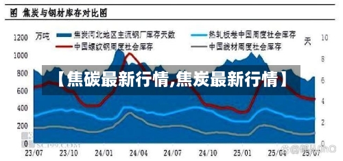 【焦碳最新行情,焦炭最新行情】