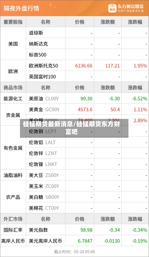 硅锰期货最新消息/硅锰期货东方财富吧