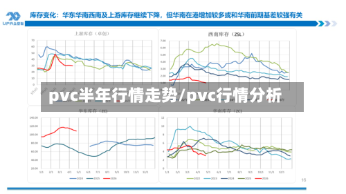 pvc半年行情走势/pvc行情分析