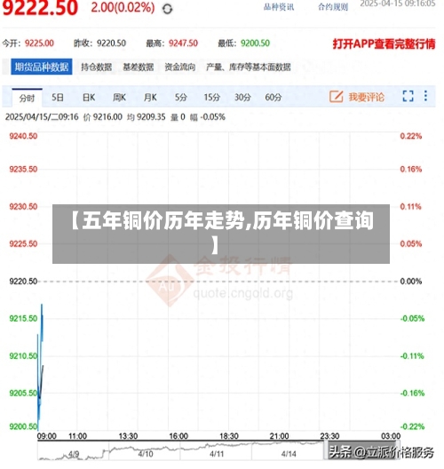 【五年铜价历年走势,历年铜价查询】